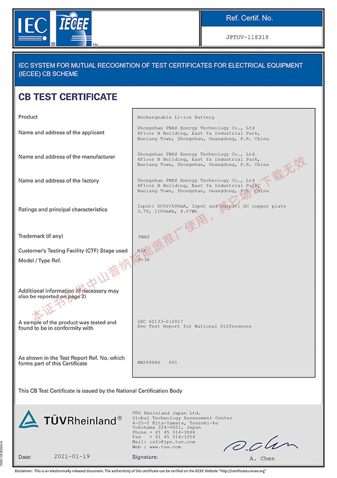 CERTIFICATES 20,196,198